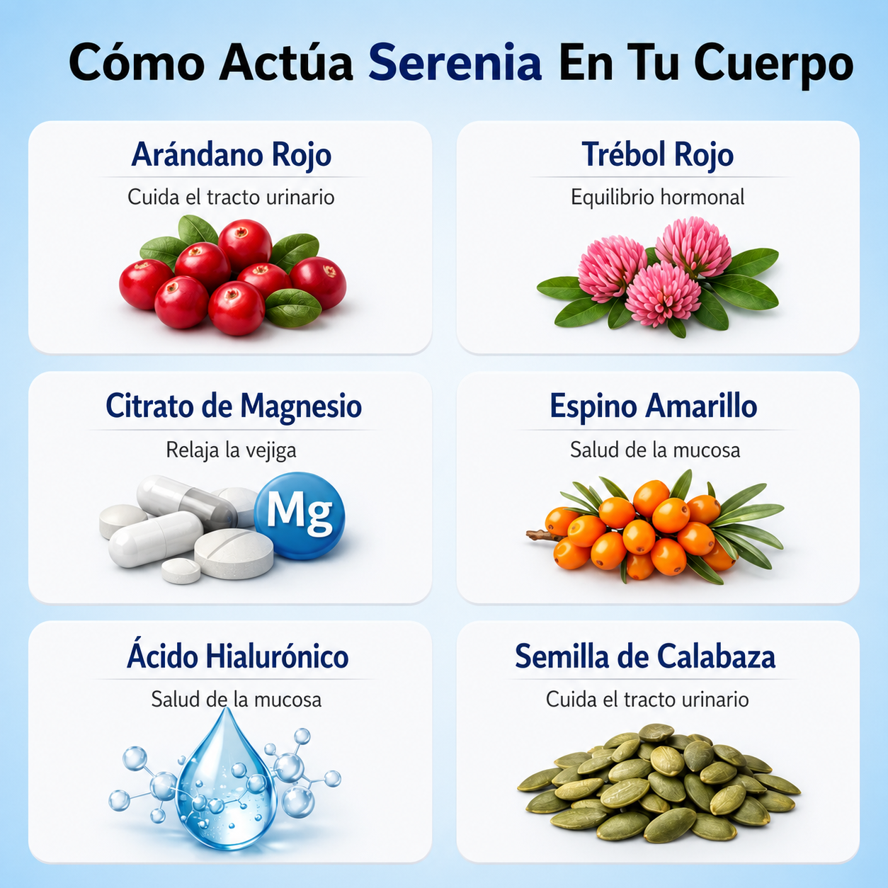Serenia - Reduce Pérdidas, Urgencia y Levantadas Nocturnas