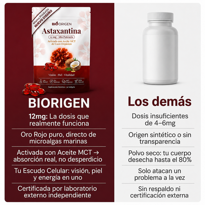 Astaxantina Natural 12mg — Si el Médico Te Dijo "Hay que Monitorear Tus Riñones", Esto Es Lo Que Puedes Hacer Tú Ahora.
